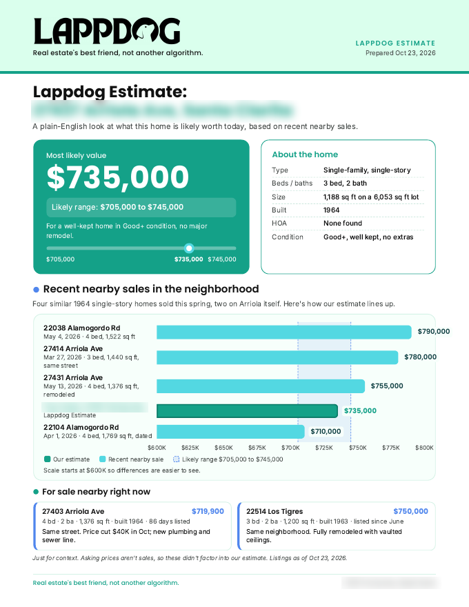 A sample Lappdog Estimate page showing a most likely value, a likely range, and recent nearby sales